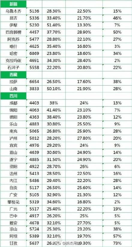 国人均收入水平_2015收入水平