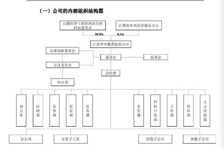 迪拜人均月收入_华西村人均收入