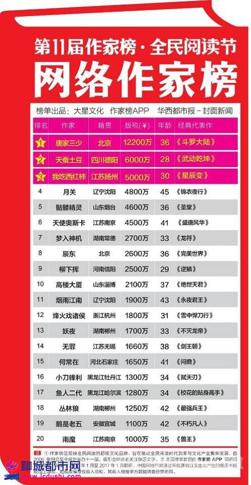 陈学冬郭敬明_2018郭敬明收入(2)